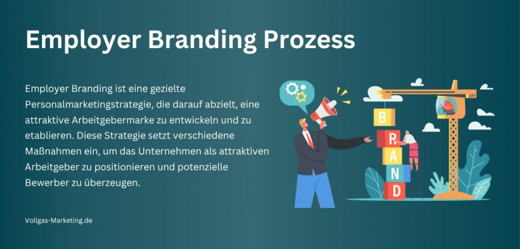 Employer Branding Prozess